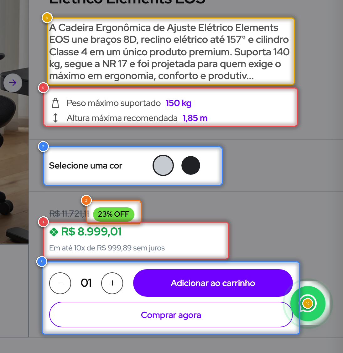 Visão de região do painel de compra no desktop com pinos numerados sobre o resumo, o peso, a cor, o preço, os CTAs e o botão de WhatsApp